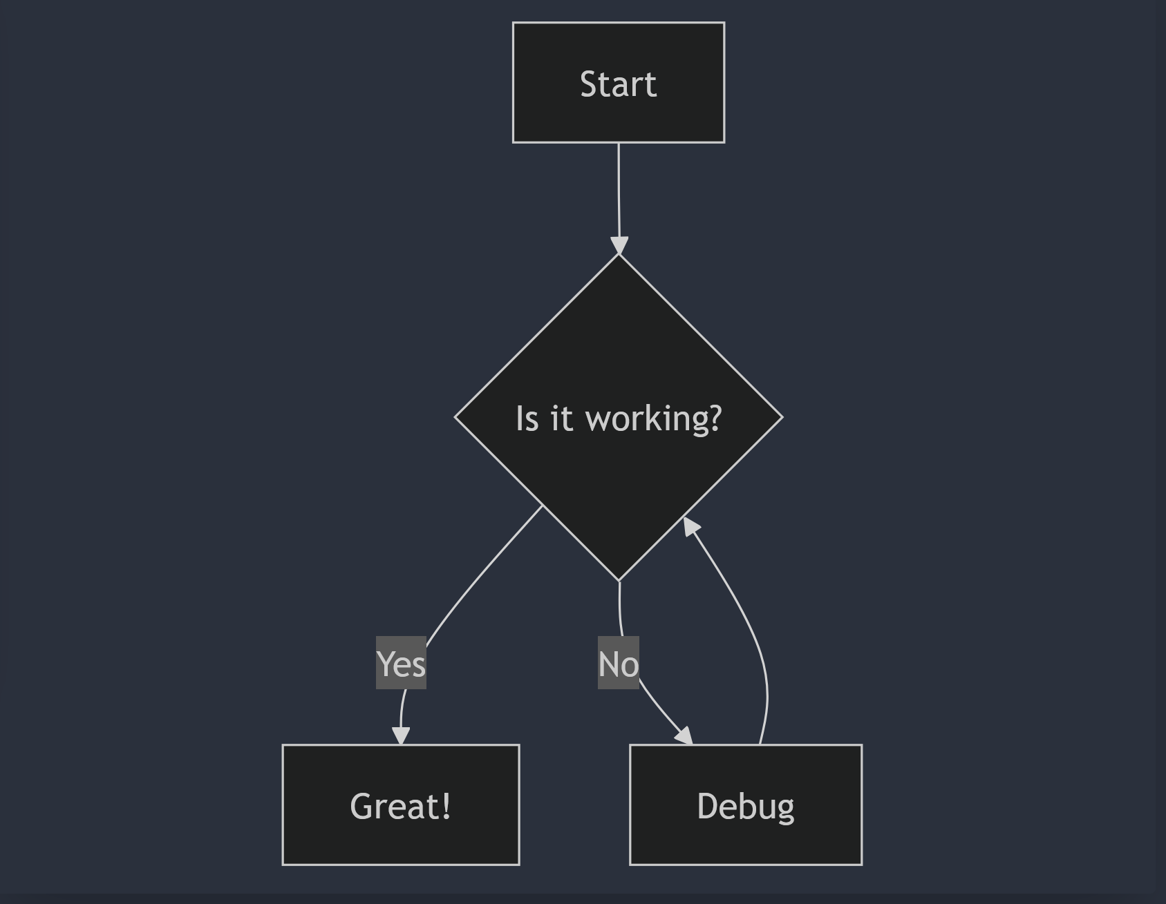 Flowchart Example