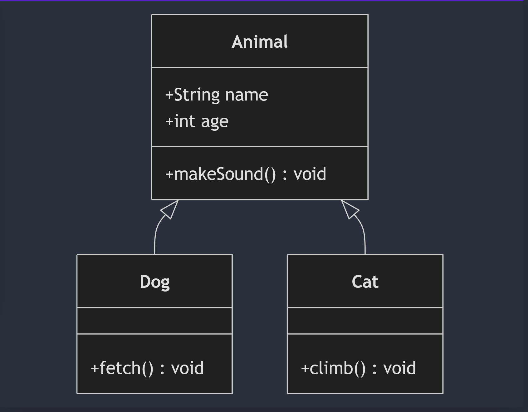 Class Diagram Example